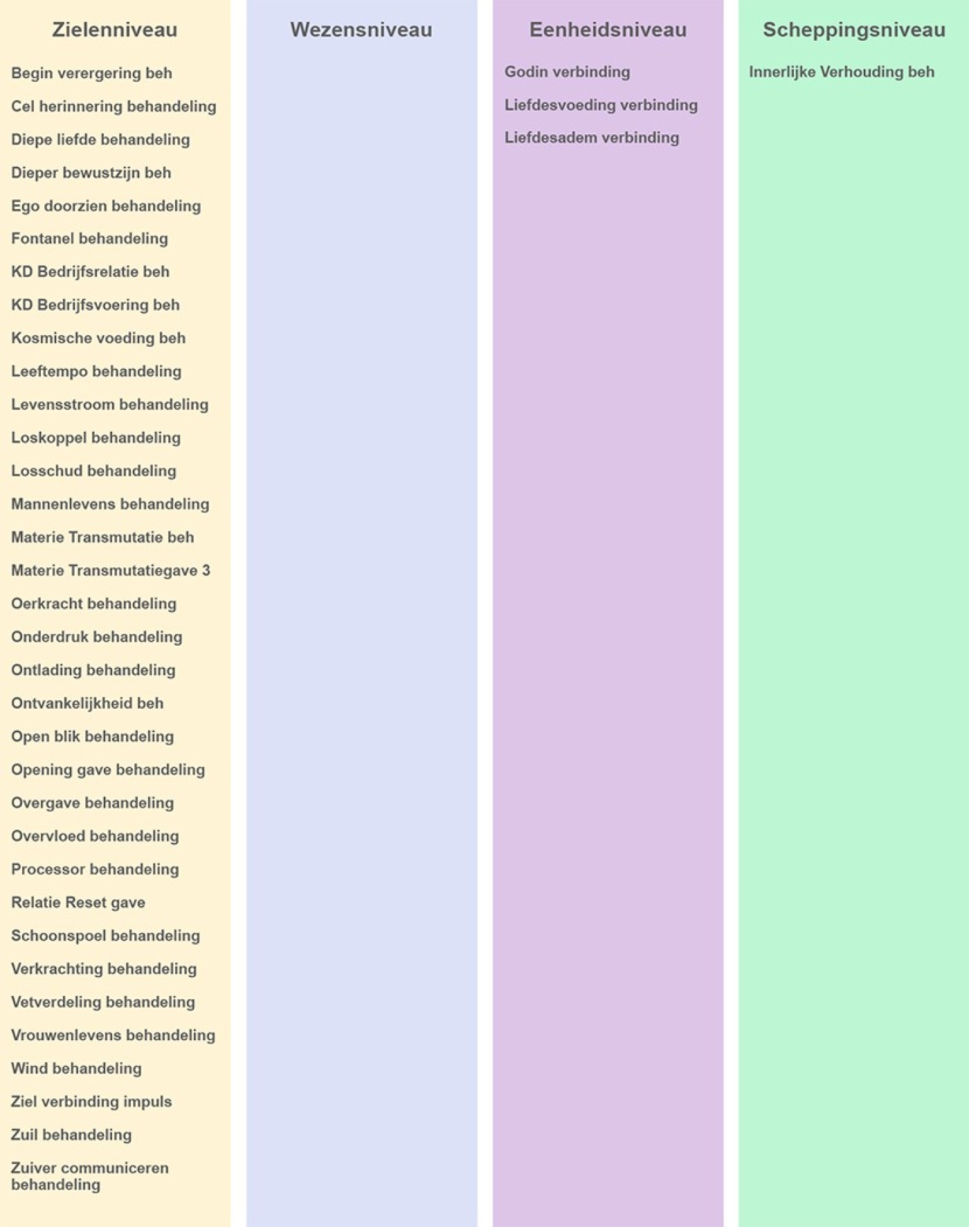 behandelingen schema's lang 10-5-18.jpg