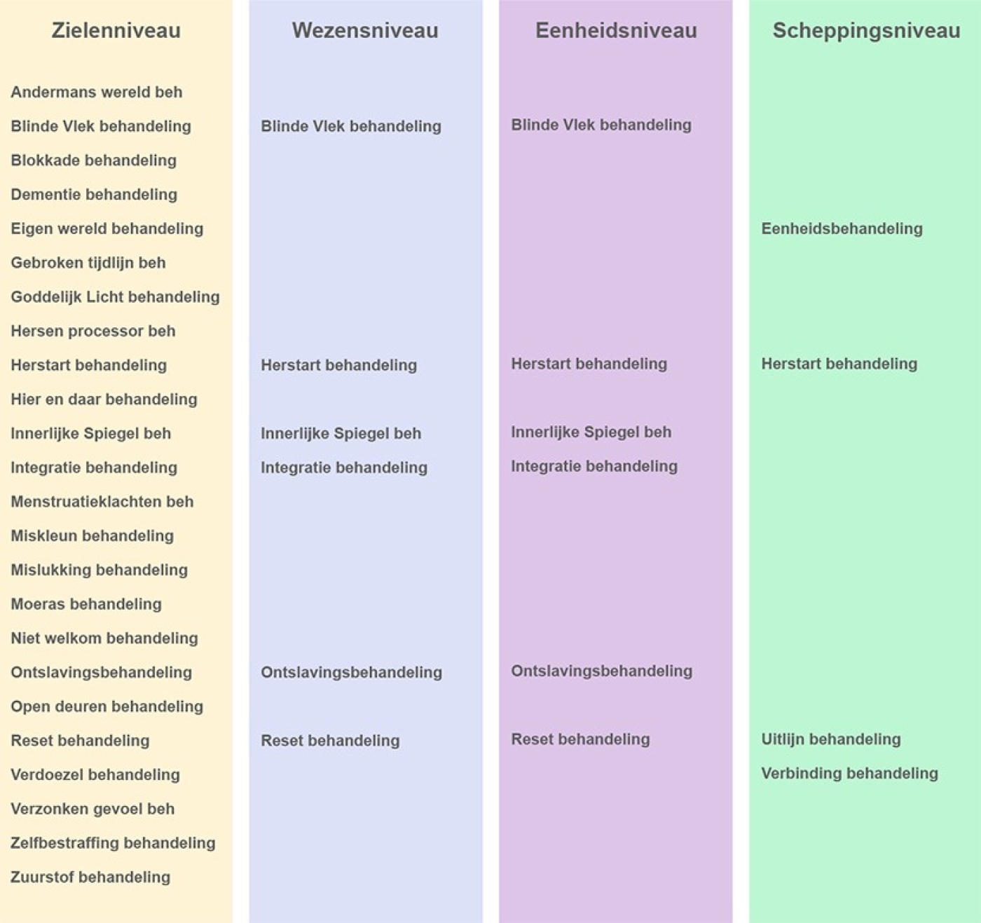 behandelingen schema's lang 22-2-18.jpg