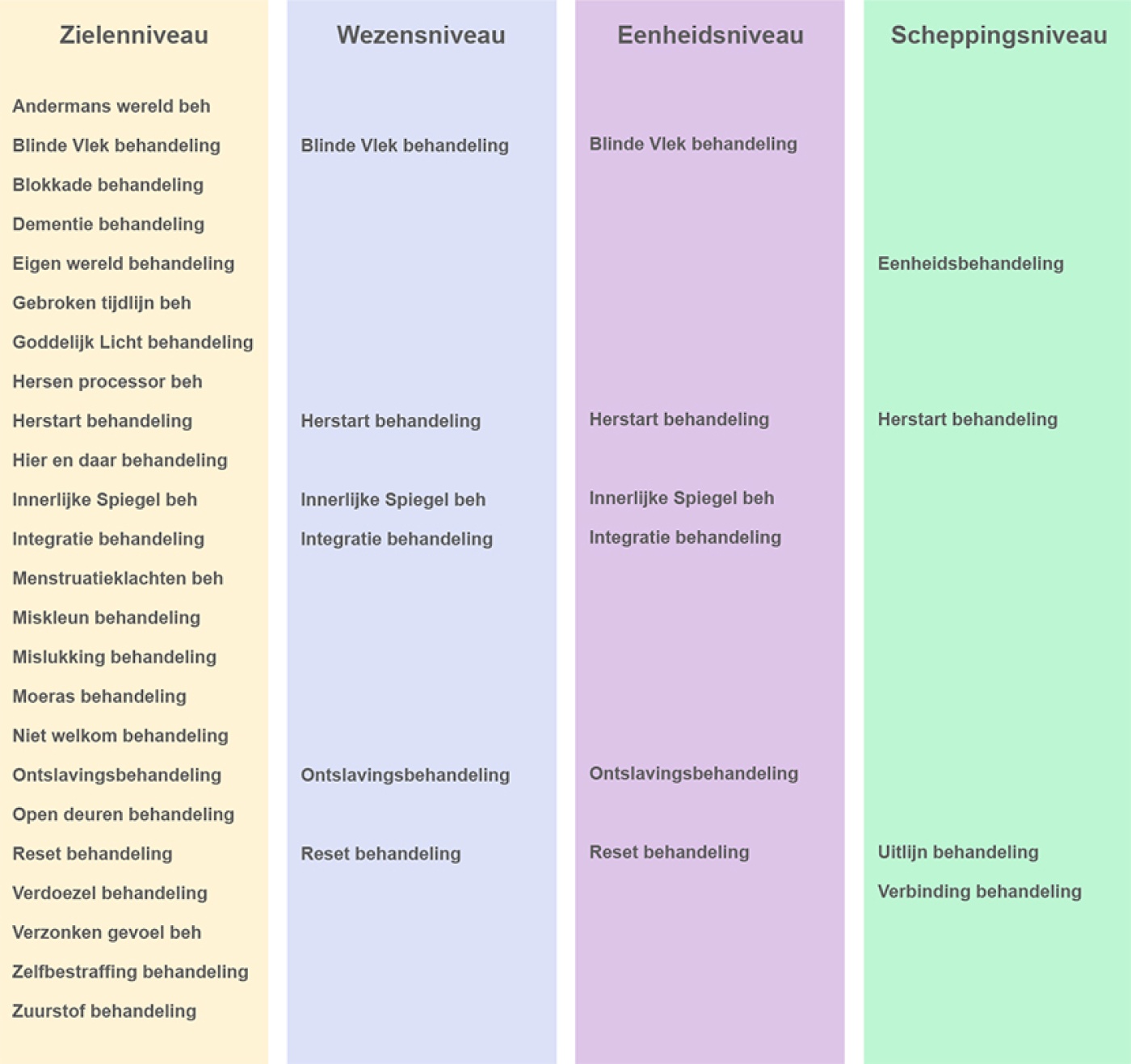 behandelingen schema's lang 22-2-18.jpg