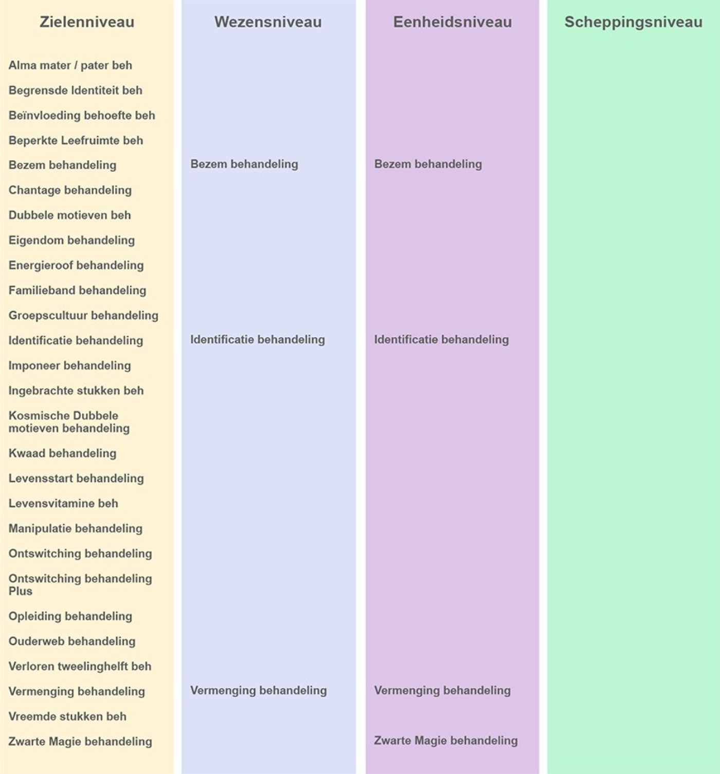 behandelingen schema's lang 30-7-18.jpg