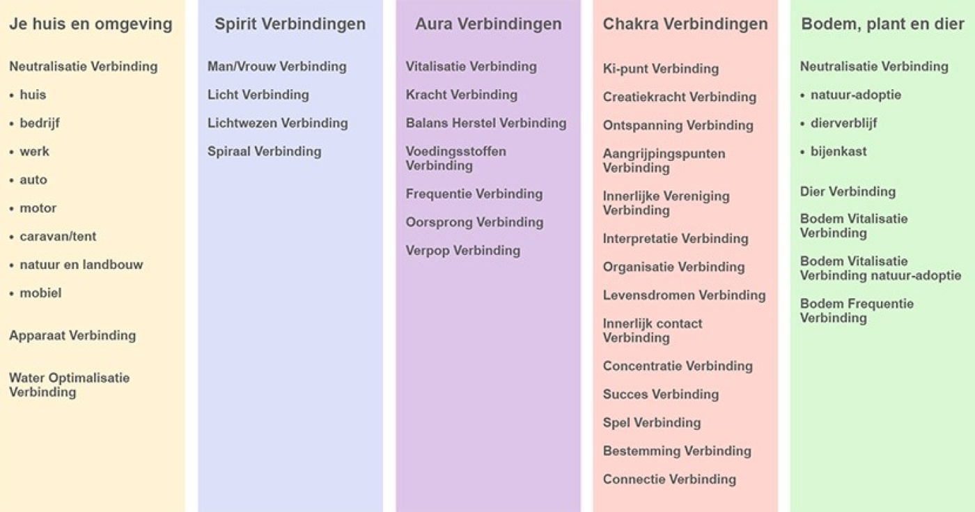behandelingen, verbindingen en producten schema's 23-05-'18-1.jpg