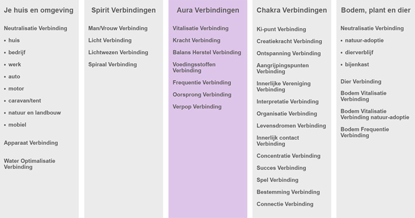 behandelingen, verbindingen en producten schema's 23-05-'18-4.jpg