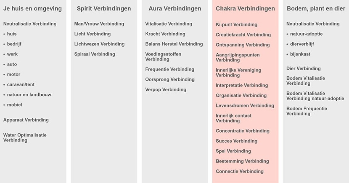 behandelingen, verbindingen en producten schema's 23-05-'18-5.jpg