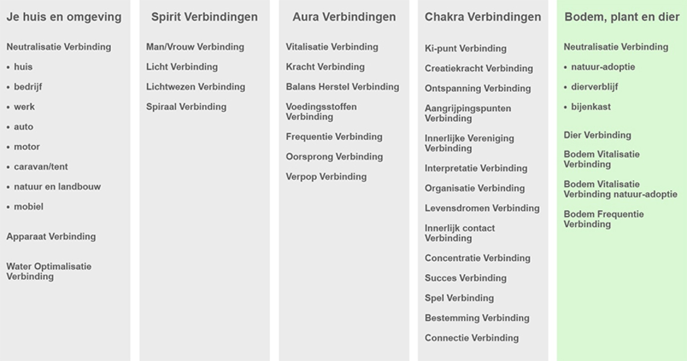 behandelingen, verbindingen en producten schema's 23-05-'18-6.jpg