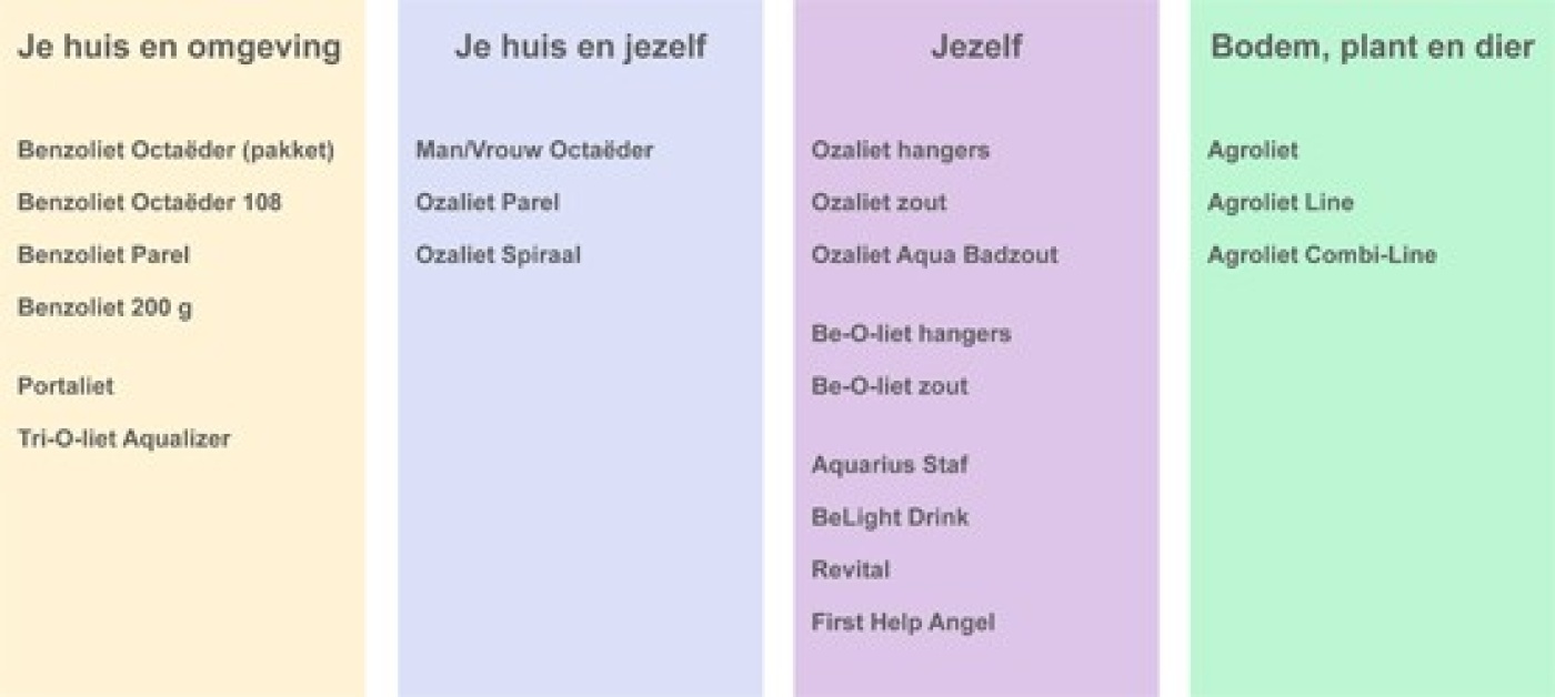 behandelingen, verbindingen en producten schema's-6.jpg