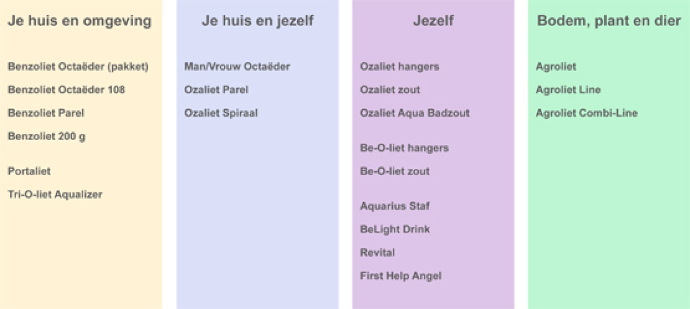 behandelingen, verbindingen en producten schema's-6.jpg