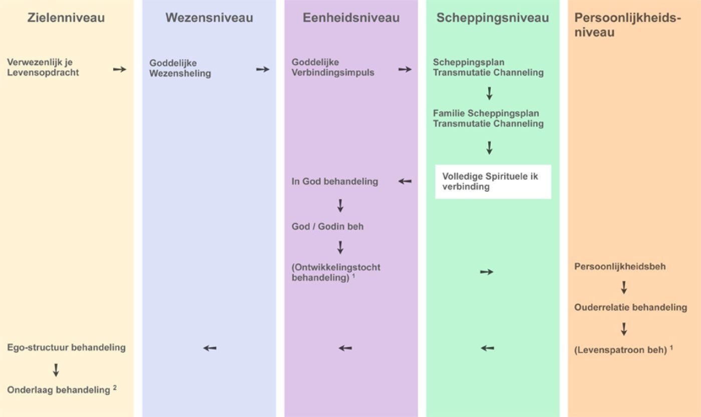 behandelingen, verbindingen en producten schema's feb '16-3.jpg