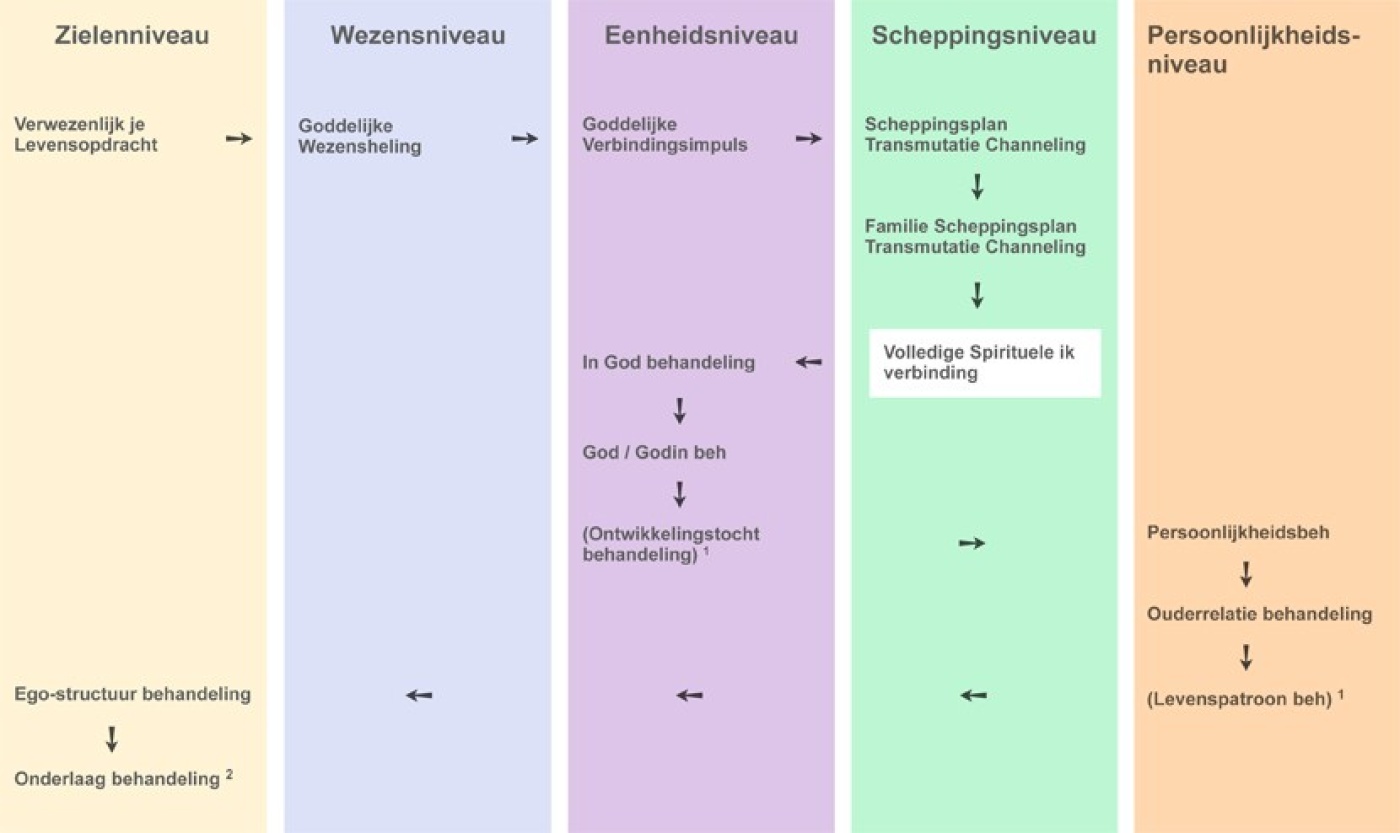 behandelingen, verbindingen en producten schema's feb '16-3.jpg