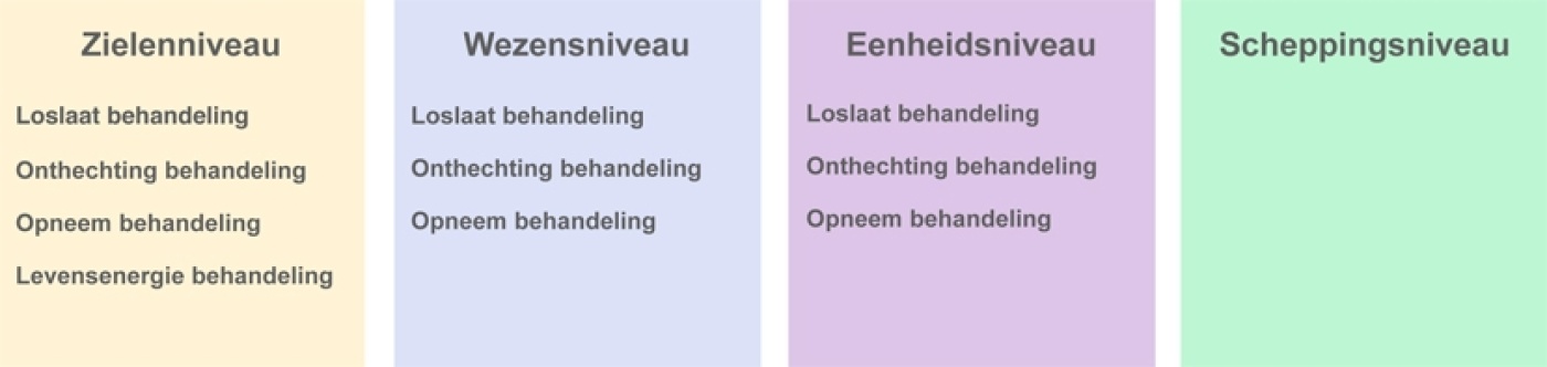behandelingen, verbindingen en producten schema's mei '16-6.jpg