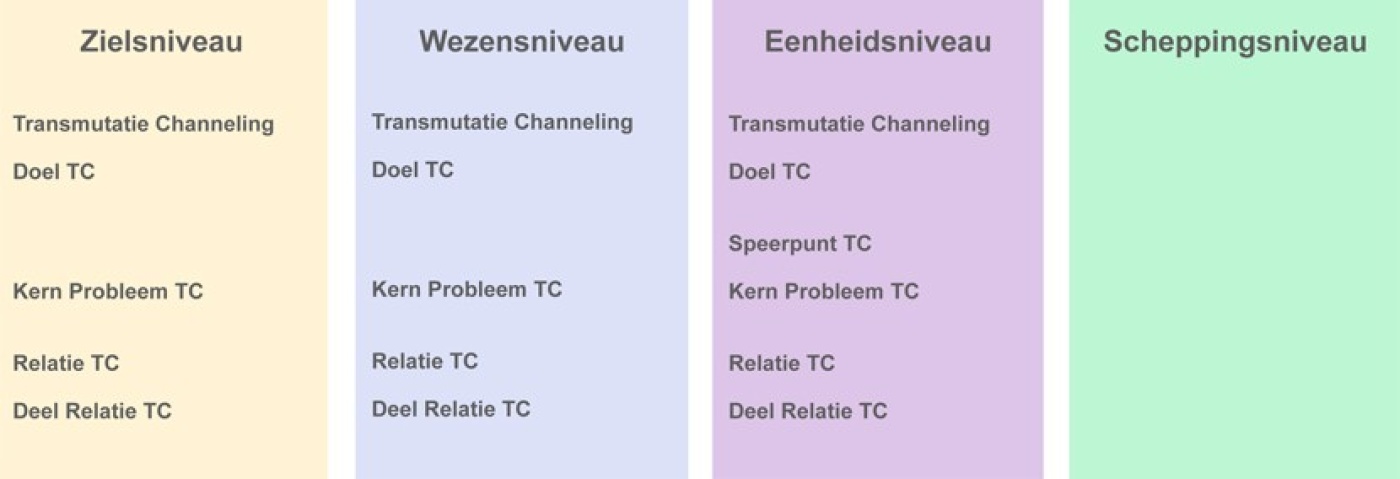 behandelingen, verbindingen en producten schema's nov '15 2-7.jpg