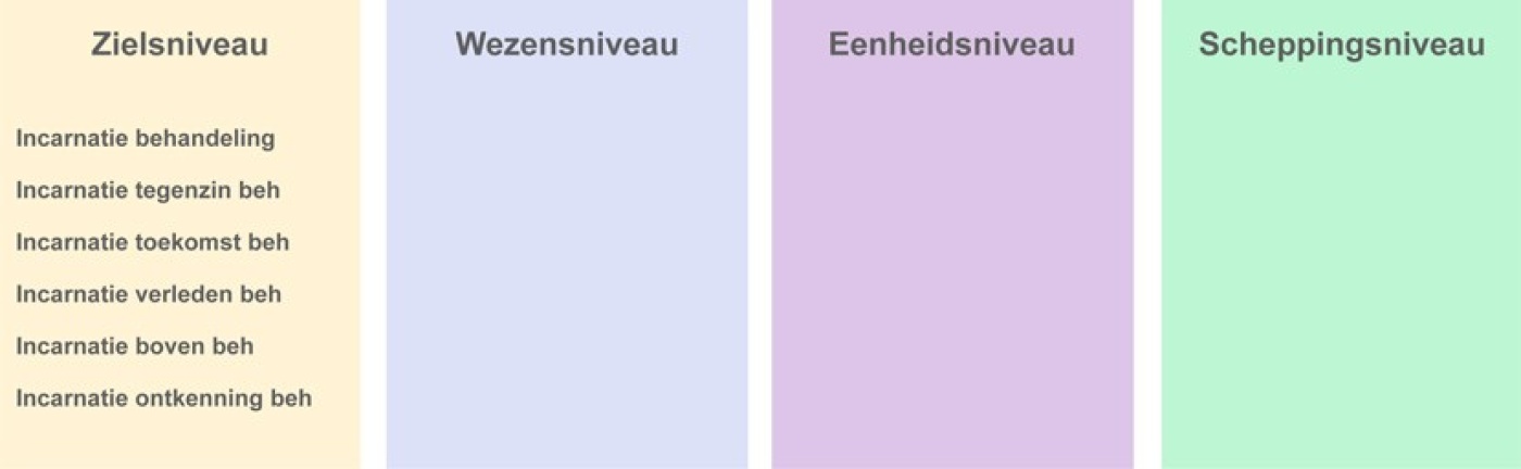 behandelingen, verbindingen en producten schema's nov '15 2-9.jpg