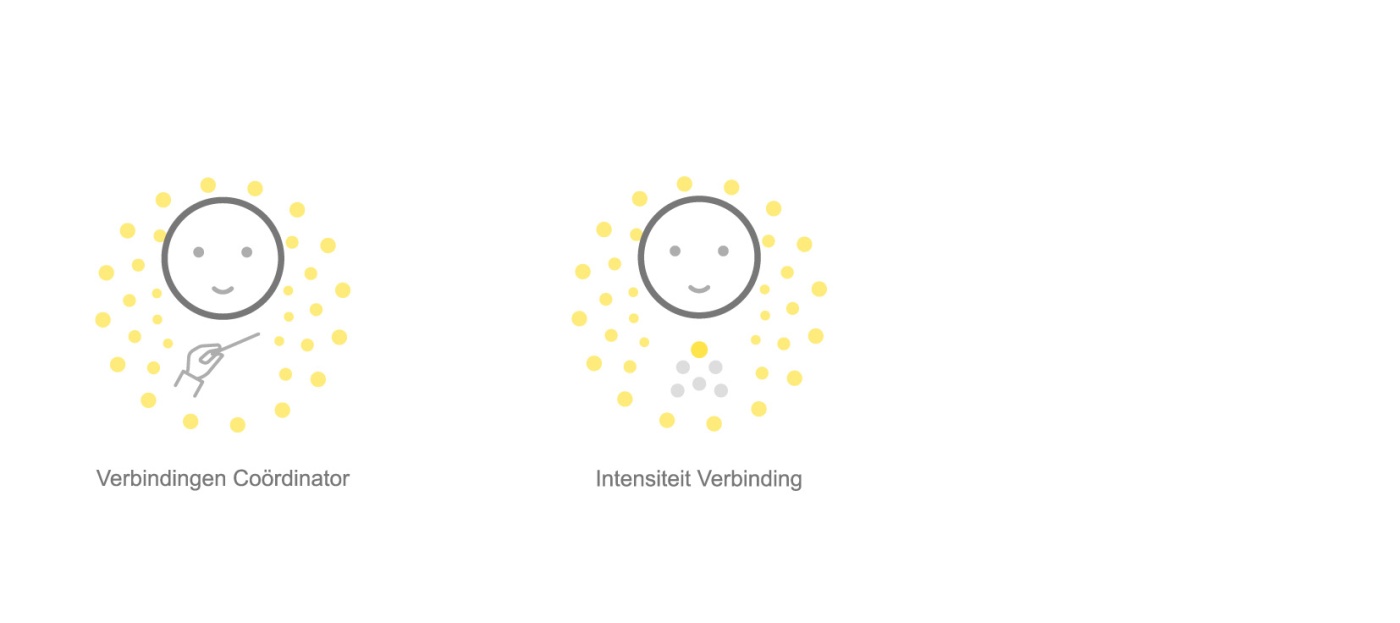 cooìˆrdinatie verbinding_1.jpg