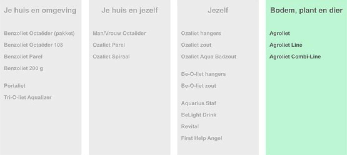 producten bodem, plant en dier.jpg