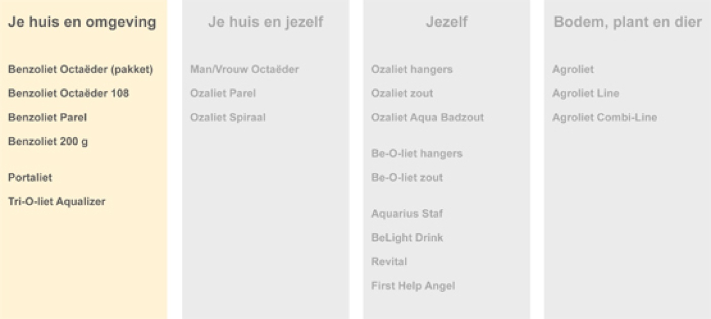 producten je huis en omgeving.jpg